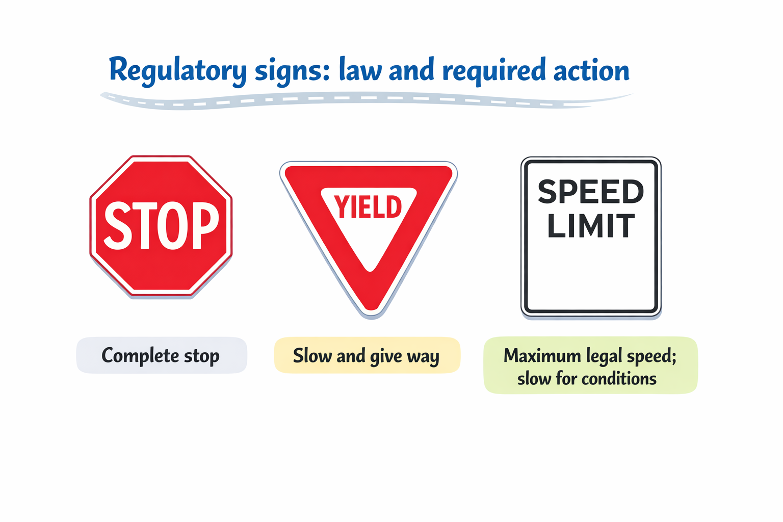 Regulatory road signs study visual